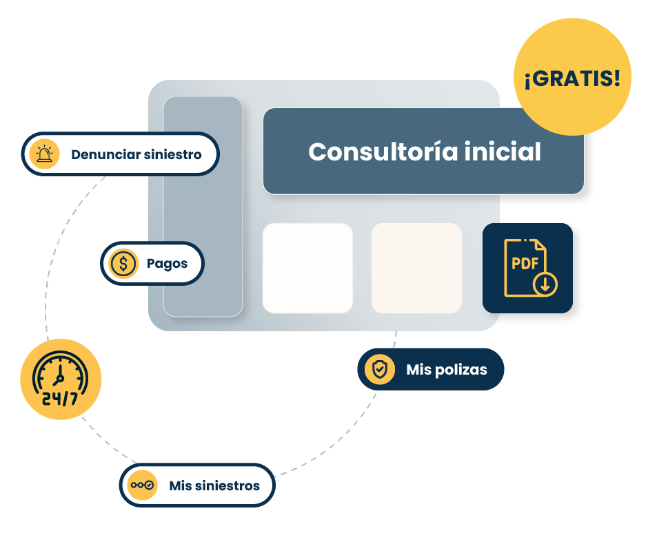 Proceso-atención a cliente-plataforma